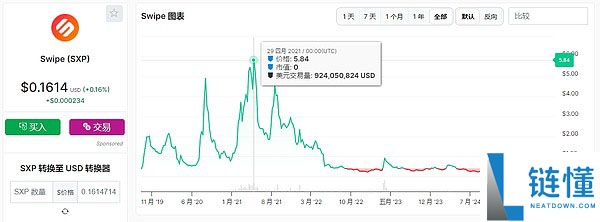 钱包发币潮来袭？一文盘点那些即将发币和已发币的加密钱包