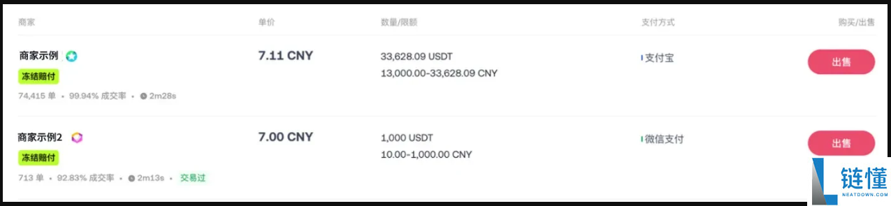 欧易冻结赔付是什么意思？冻结赔付规则是什么？注意事项与赔付流程介绍