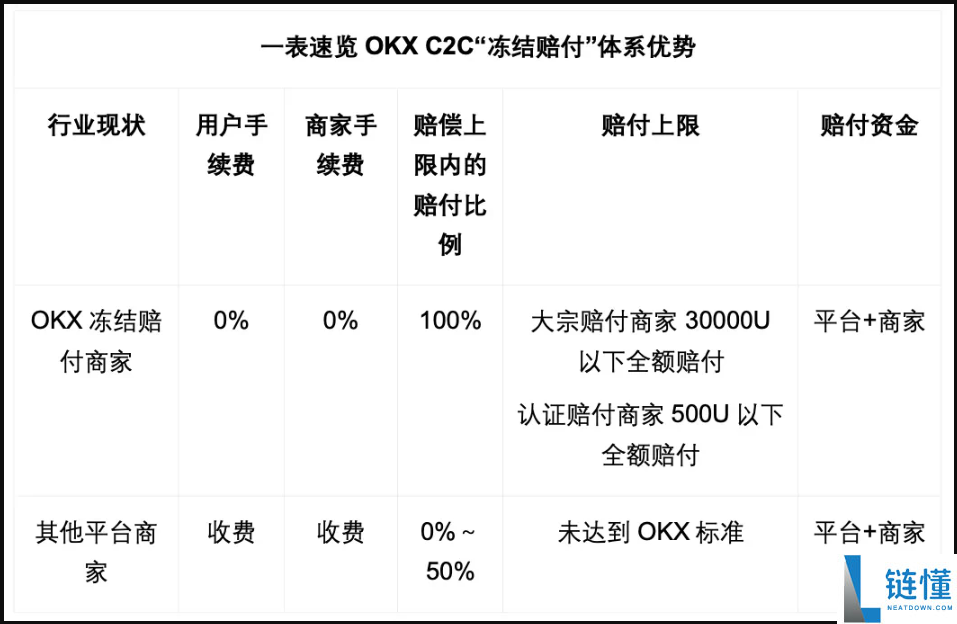 欧易冻结赔付是什么意思？冻结赔付规则是什么？注意事项与赔付流程介绍