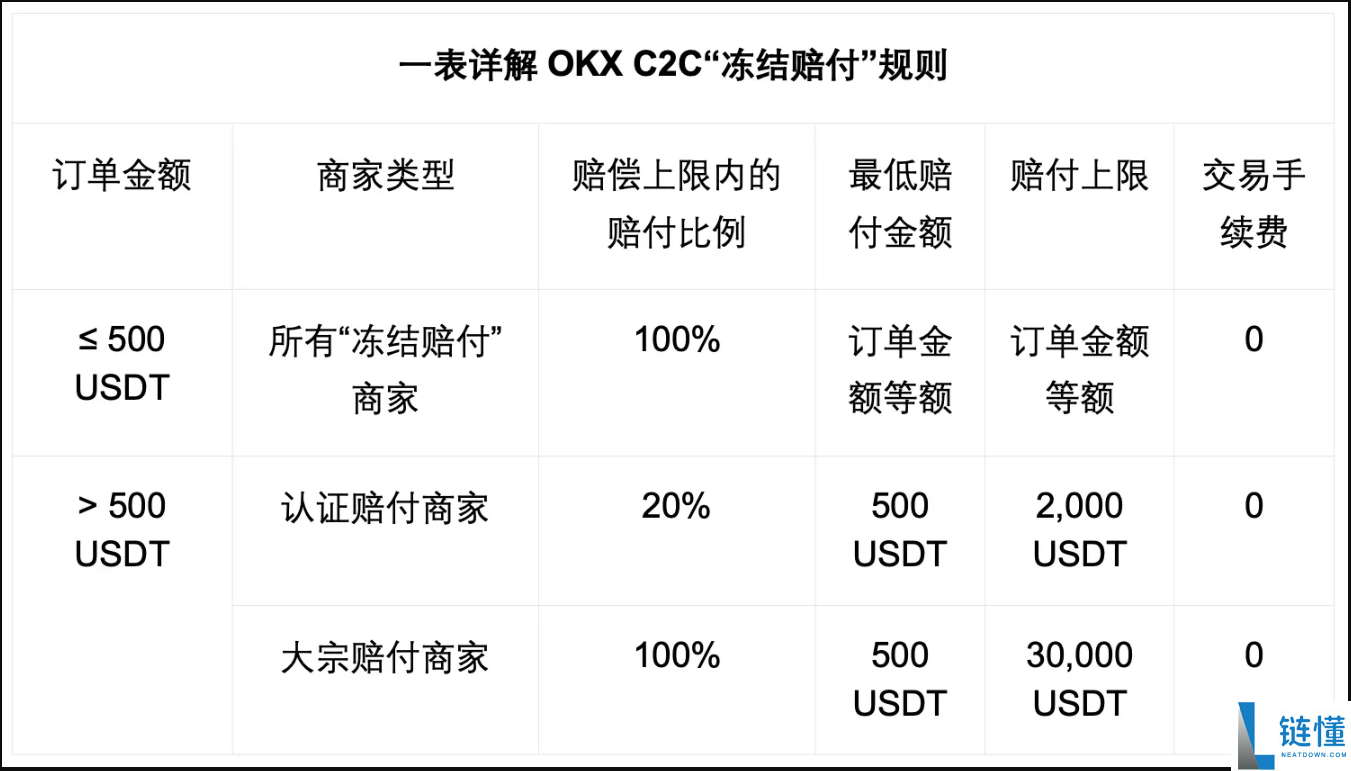 欧易冻结赔付是什么意思？冻结赔付规则是什么？注意事项与赔付流程介绍