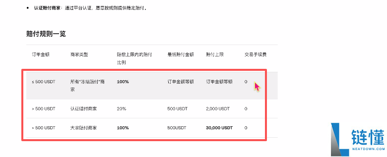欧易冻结赔付是什么意思？冻结赔付规则是什么？注意事项与赔付流程介绍