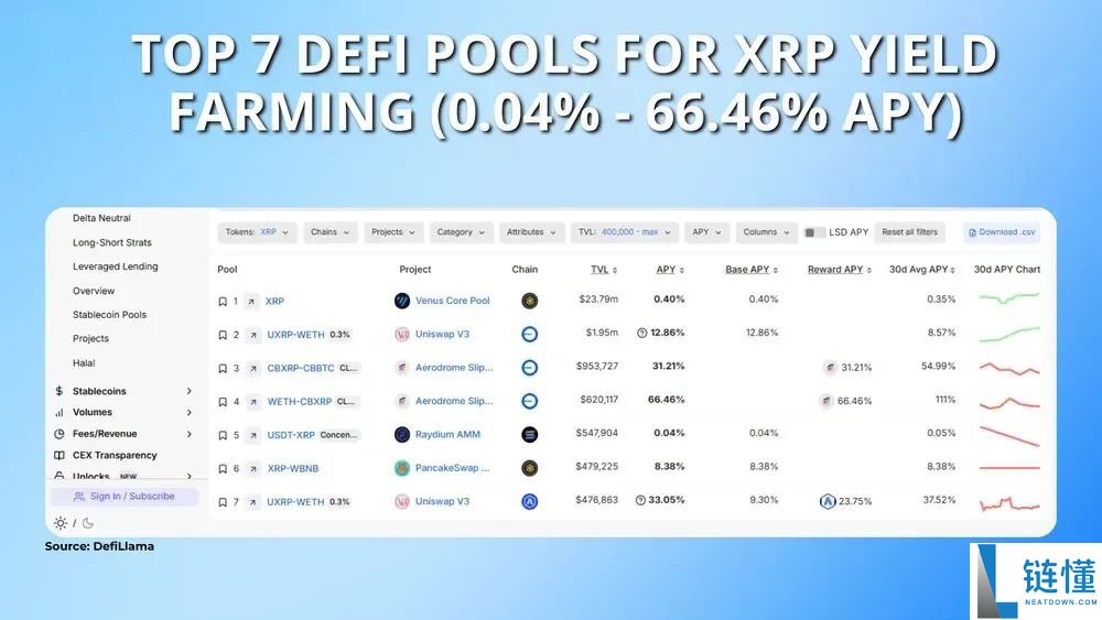 2025年XRP赌注最佳收益率与平台全面指南