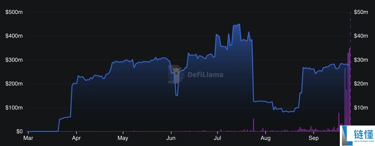 Hemi是什么?HEMI代币9月飙升超过 820%:原因、投资解析