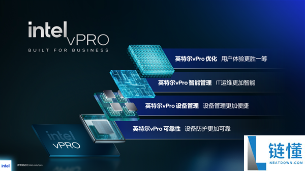 Intel史上最早进,酷睿Ultra 300系列vPro平台发布