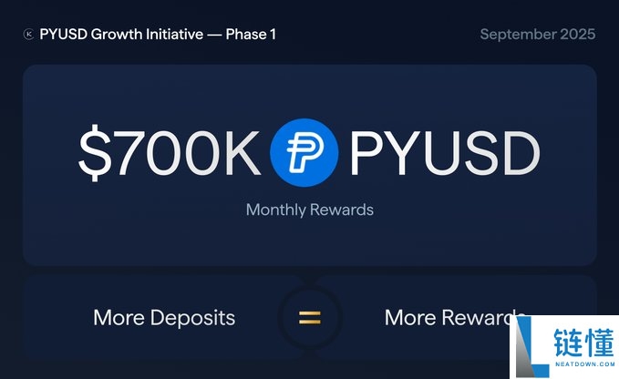 什么是PayPal USD(PYUSD)？PayPal稳定币完整指南