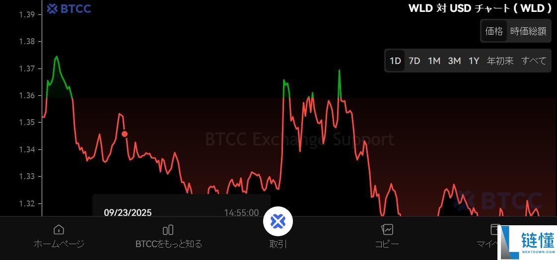 什么是Worldcoin（WLD）币？WLD代币经济学、未来前景及价格预测