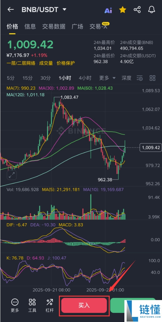 BNB未来会涨到10万美元一枚吗？有前景吗？如何购买BNB？