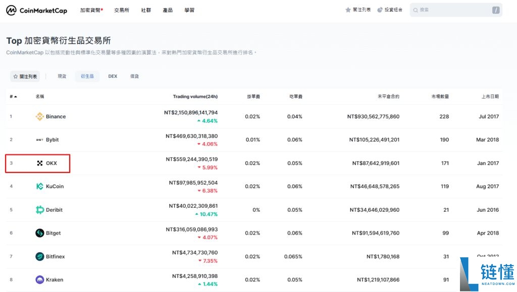 最新OKX官方下载：如何获得欧易OKX的最新下载地址？