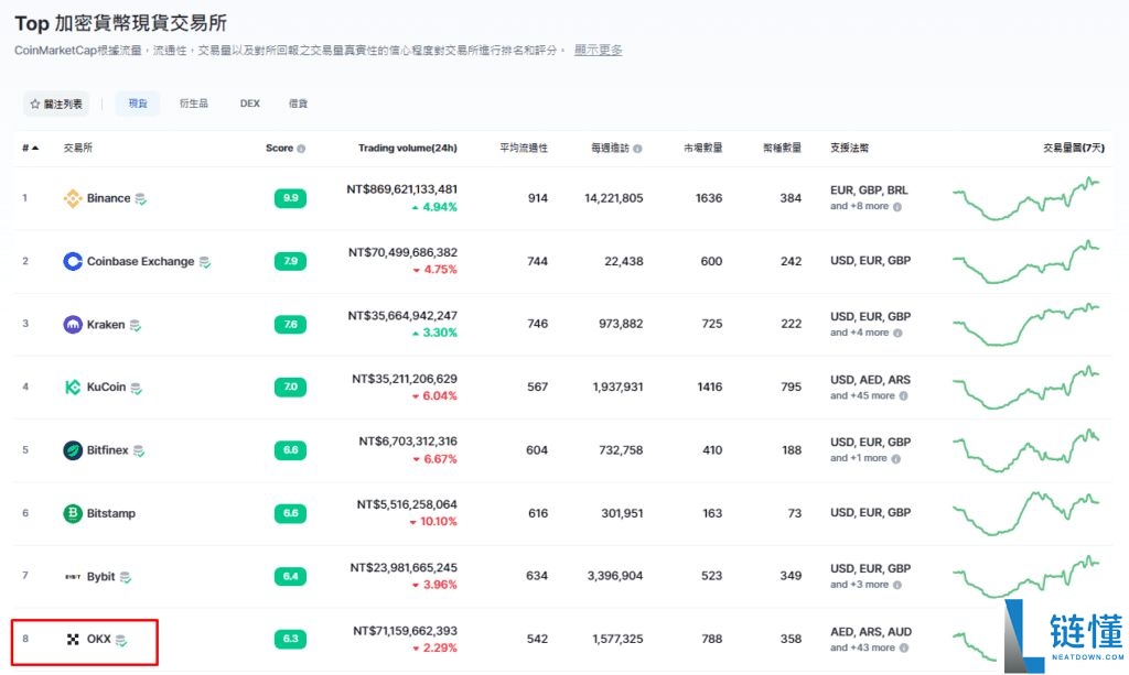 最新OKX官方下载：如何获得欧易OKX的最新下载地址？