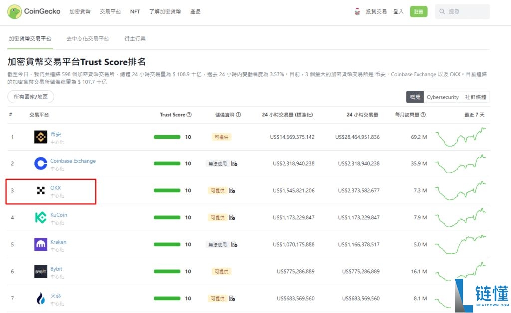 最新OKX官方下载：如何获得欧易OKX的最新下载地址？