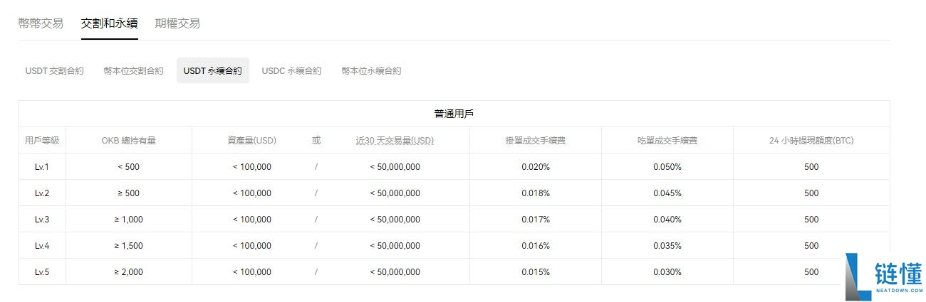 最新OKX官方下载：如何获得欧易OKX的最新下载地址？