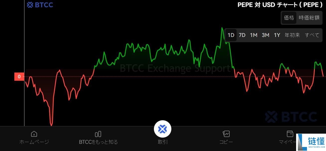 Pepecoin（PEPE）未来如何？PEPE价格预测2025-2030