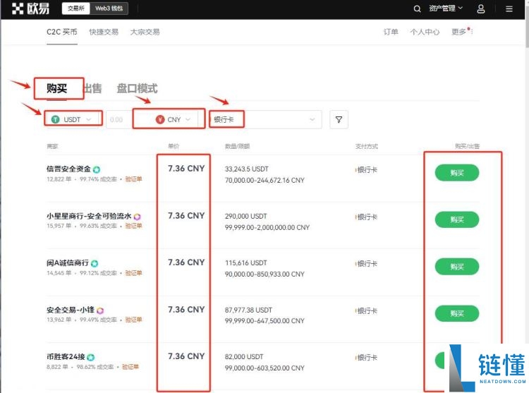 什么是NEAR协议 (NEAR)币？NEAR代币经济学、未来前景及价格预测