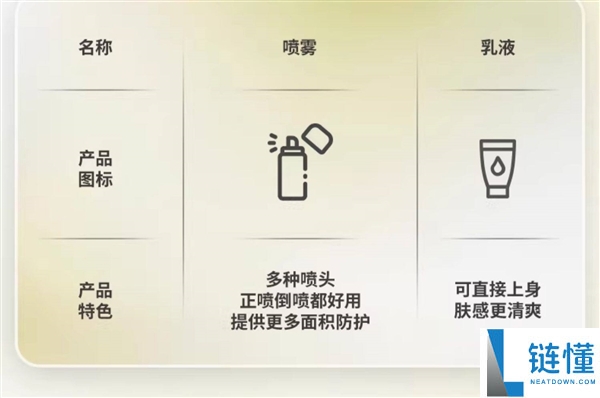 夏日外出必备刚需,庄臣欧护驱蚊液发车：券后7.4元到手