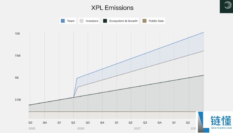 Plasma(XPL)币是什么?是一个好投资吗?XPL代币经济与价格预测