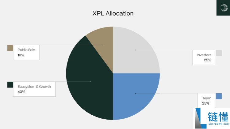 Plasma(XPL)币是什么?是一个好投资吗?XPL代币经济与价格预测