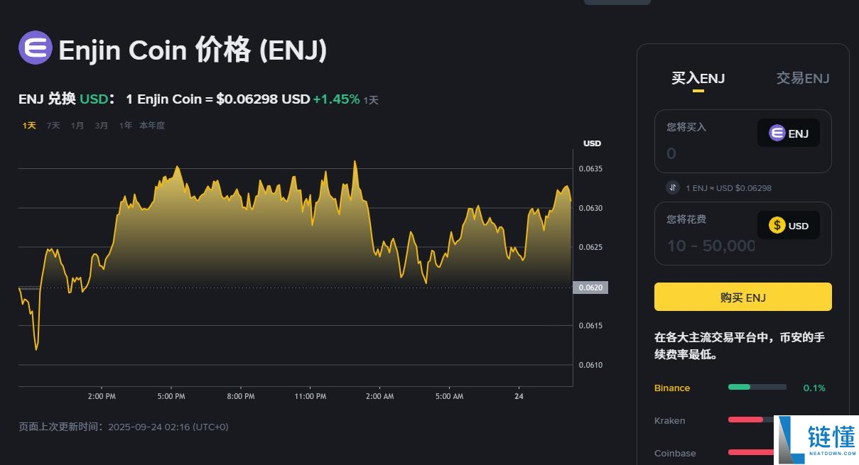 Enjin Coin（ENJ）币未来如何？ENJ价格预测：2025-2050年