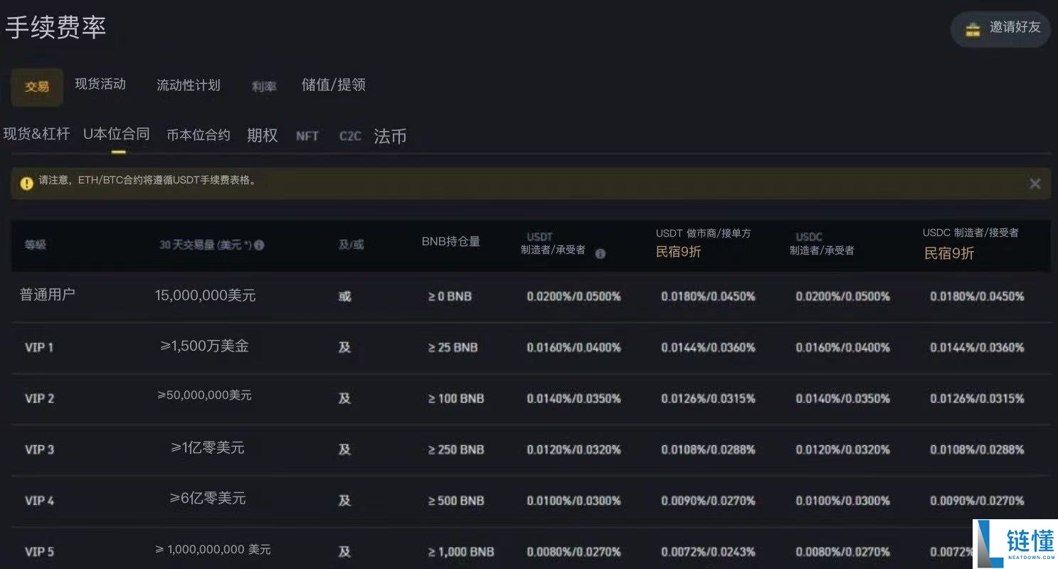 2025币安合约交易指南：下单交易前你必须注意的10个细节