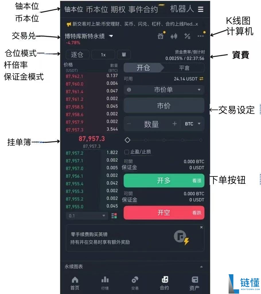 2025币安合约交易指南：下单交易前你必须注意的10个细节