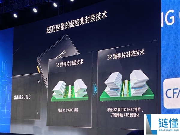 三星展现超高容量密集封装手艺：单颗芯片做到4TB,