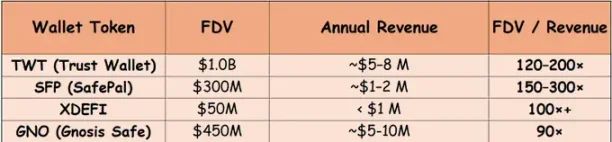 MetaMask 代币背后的机会与隐忧有哪些？一文解析