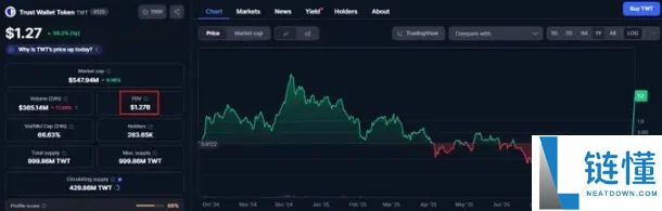 MetaMask 代币背后的机会与隐忧有哪些？一文解析