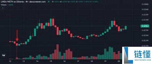 MetaMask 代币背后的机会与隐忧有哪些？一文解析