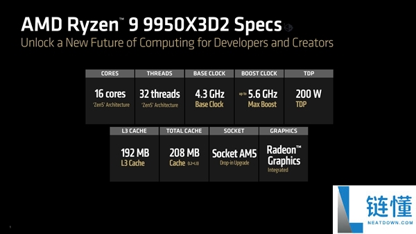 208MB缓存怪兽来临,AMD锐龙9 9950X3D2正式发布:双堆叠史无前例