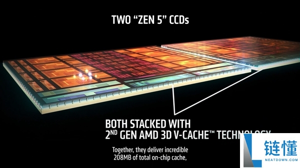 208MB缓存怪兽来临,AMD锐龙9 9950X3D2正式发布:双堆叠史无前例