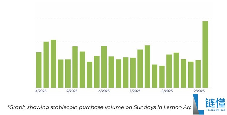 比索自由落体式下跌 —— 美国对阿根廷的援助遭比特币（BTC）支持者质疑原因解读