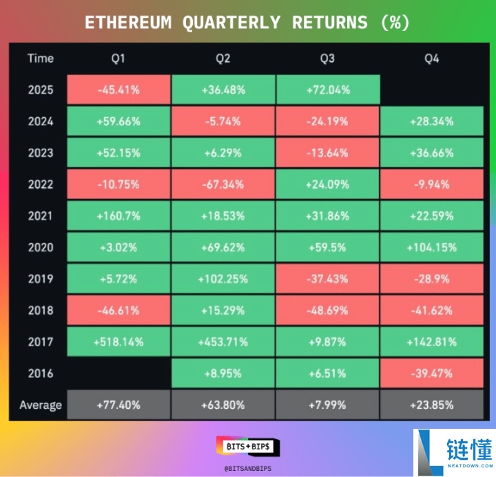 以太坊质押是什么?以太坊的质押瓶颈即将来临?一文剖析