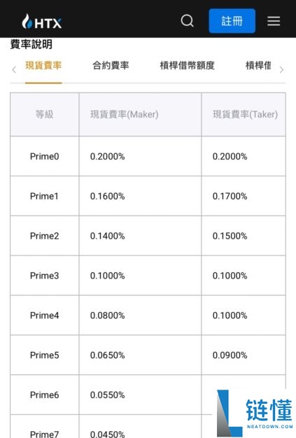 欧易和火币交易所哪个好？如何选择？