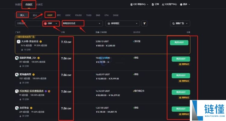 Test（TST）币是什么？TST代币经济学及未来前景
