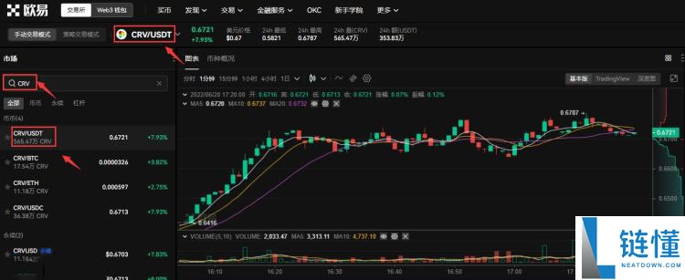 什么是Curve DAO (CRV)币？CRV价格预测2025-2030