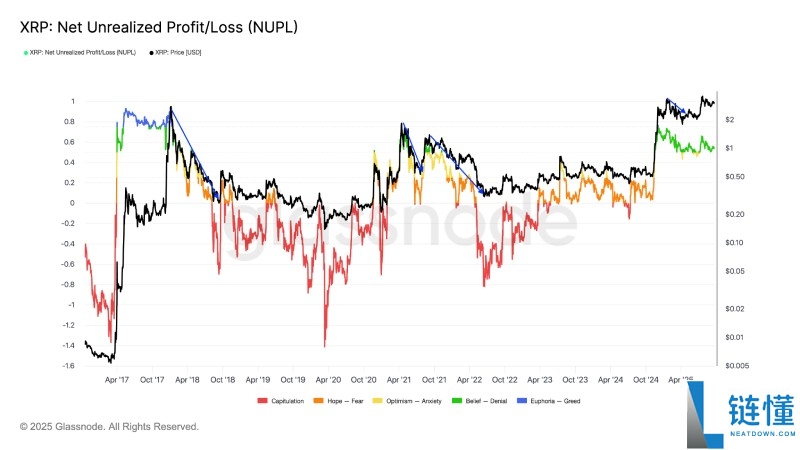 瑞波币(XRP)价格跌破3美元后会再次崩盘吗?一文分析