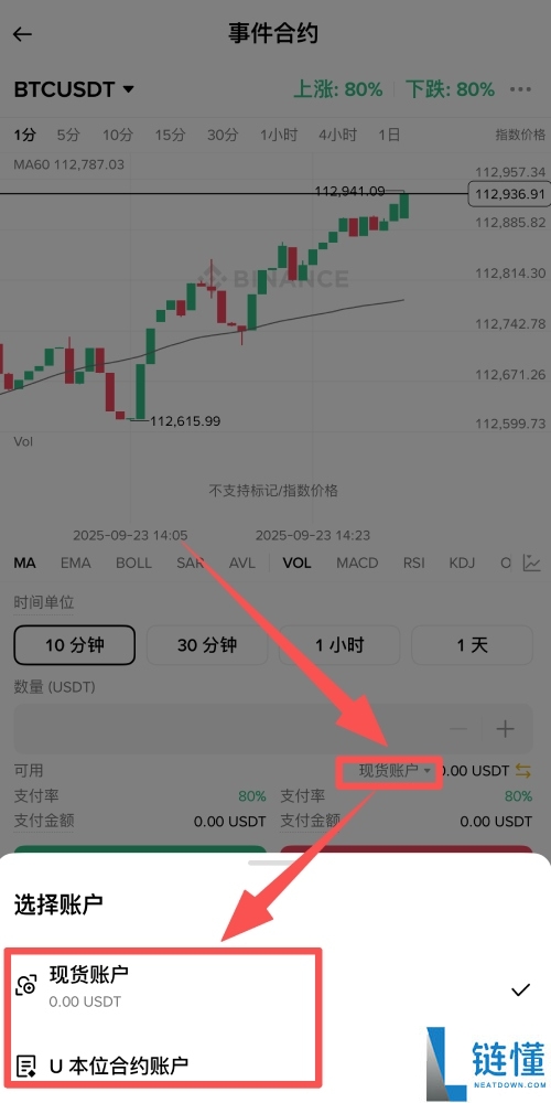 币安事件合约是什么?如何使用它?币安事件合约操作教学