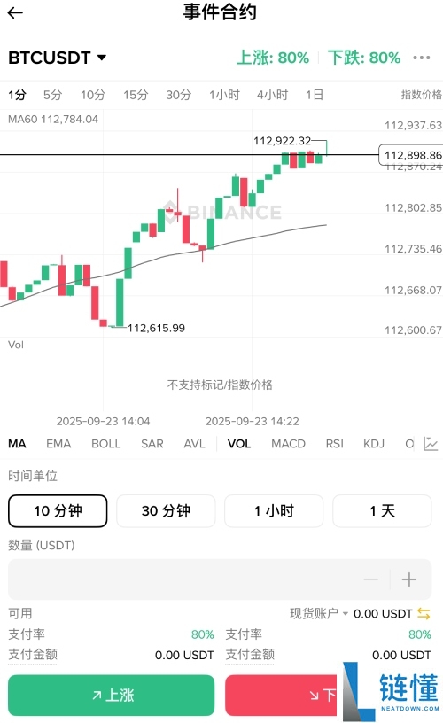 币安事件合约是什么?如何使用它?币安事件合约操作教学