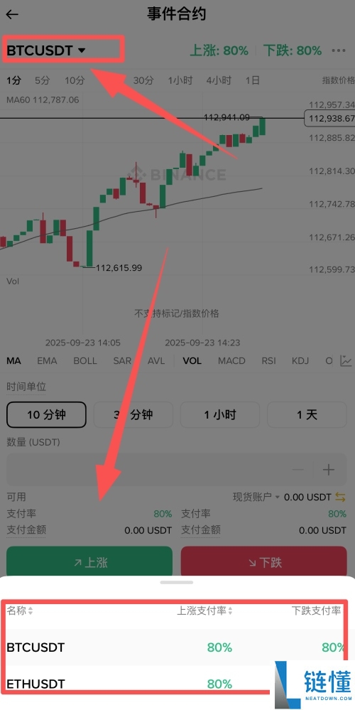 币安事件合约是什么?如何使用它?币安事件合约操作教学