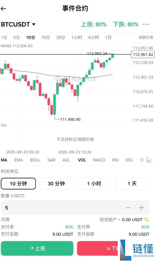 币安事件合约是什么?如何使用它?币安事件合约操作教学
