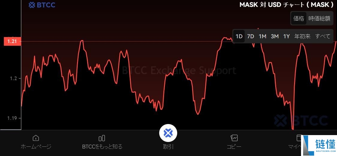 什么是Mask Network (MASK)币？MASK价格预测2025-2050年