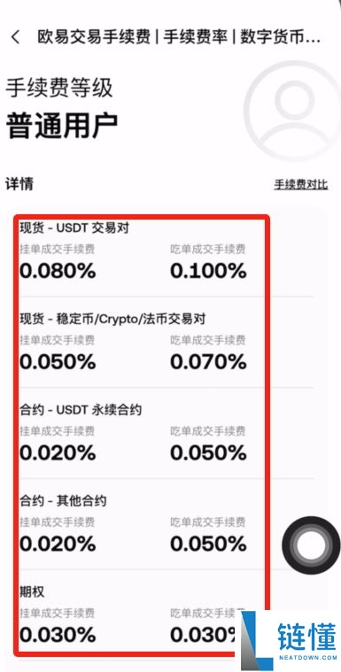 欧易、币安和火币交易所哪个手续费最低？哪个好？三大交易所如何选择？