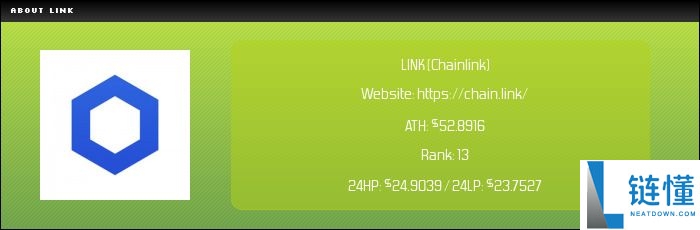 Chainlink2025-2050年价格预测：LINK币能达到1,000美元吗？