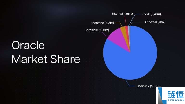 Chainlink2025-2050年价格预测：LINK币能达到1,000美元吗？