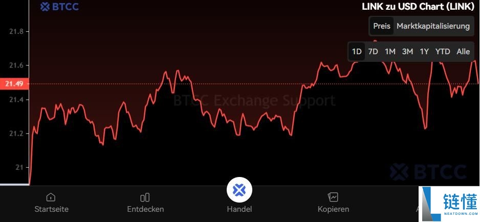 Chainlink2025-2050年价格预测：LINK币能达到1,000美元吗？