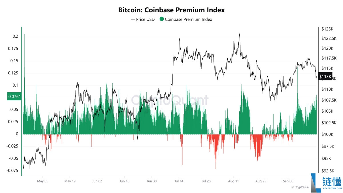 比特币（BTC）交易者在关键价格支撑崩溃后瞄准下行流动性：10.7万美元是下一个目标吗