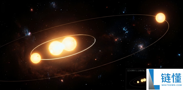 人类初次发现“四体”星系,间隔超近 疯狂转圈