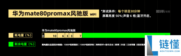 我说这是华为机能开释最强的手机 应当没人反对吧？