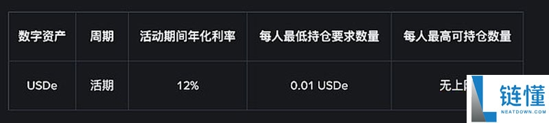 币安（BINANCE）USDe奖励发放正式启动 现可享 12% 活动年化收益率