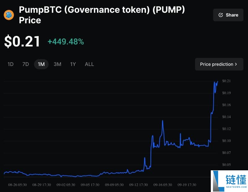 PumpBTC(PUMP)币是什么?如何运作?PUMP代币经济与前景分析