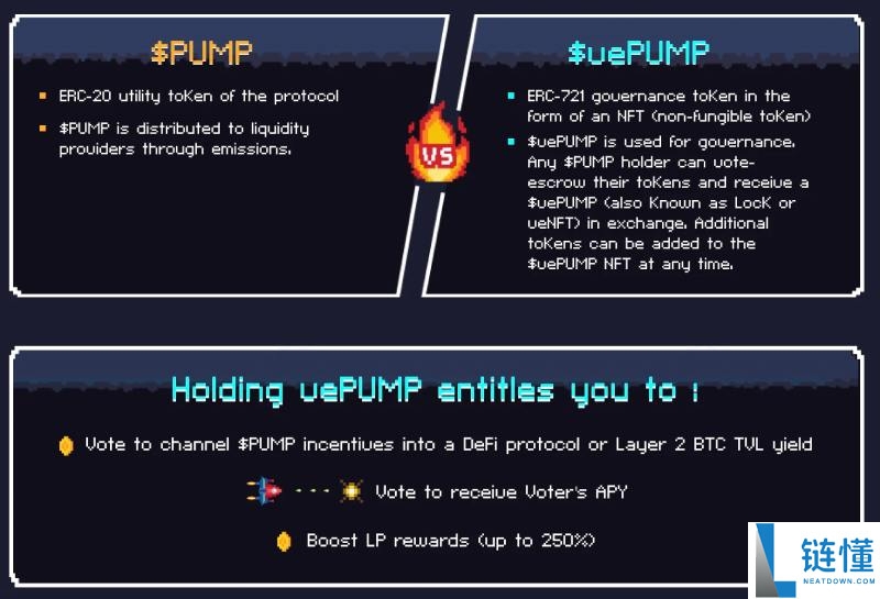 PumpBTC(PUMP)币是什么?如何运作?PUMP代币经济与前景分析